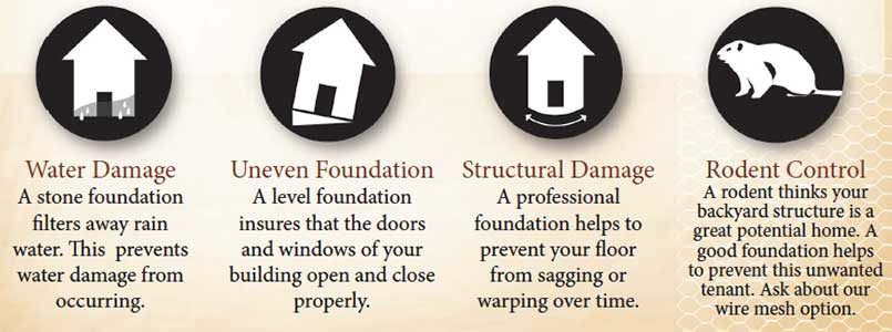 Foundation basic benefits