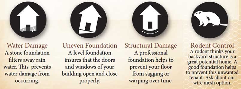 Foundation basic benefits