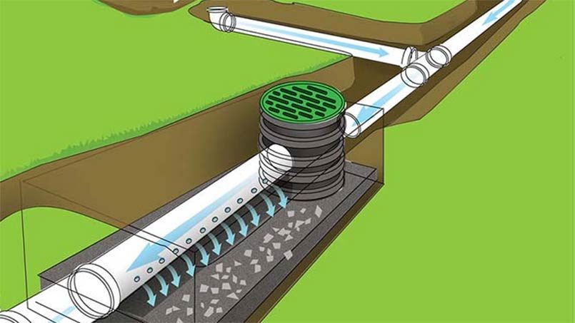 French Drain Filtration System