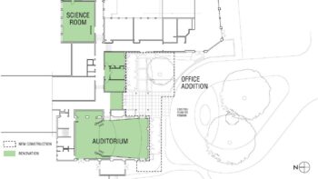 Planning and site design